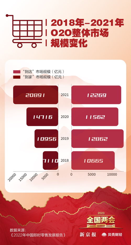 數讀兩會 恢復和擴大消費成重點，哪些省份最愛‘買買買’？臨沂企業ERP銷售觀察